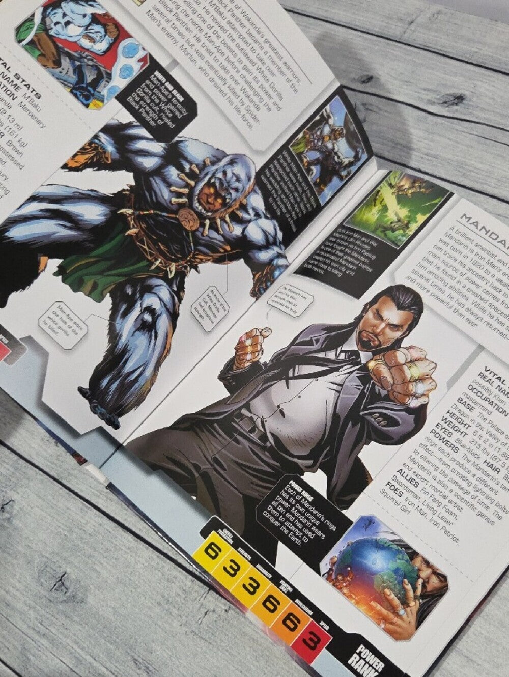 Marvel Avengers: The Ultimate Character Guide